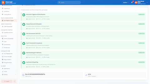Process Overview - Six-phase workflow completion details